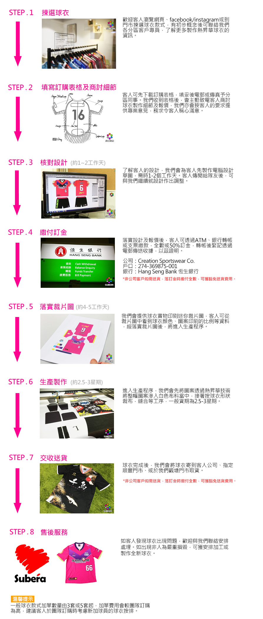 Order